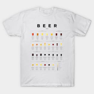 Beer chart - Ales T-Shirt